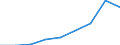 Energy consumption: Consumption of kWh - all bands / Components of energy prices: Energy and supply / Currency: Purchasing Power Standard / Geopolitical entity (reporting): Czechia