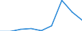 Energy consumption: Consumption of kWh - all bands / Components of energy prices: Energy and supply / Currency: Purchasing Power Standard / Geopolitical entity (reporting): Denmark