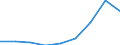 Energy consumption: Consumption of kWh - all bands / Components of energy prices: Energy and supply / Currency: Purchasing Power Standard / Geopolitical entity (reporting): Germany