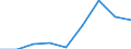 Energy consumption: Consumption of kWh - all bands / Components of energy prices: Energy and supply / Currency: Purchasing Power Standard / Geopolitical entity (reporting): Estonia