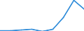 Energy consumption: Consumption of kWh - all bands / Components of energy prices: Energy and supply / Currency: Purchasing Power Standard / Geopolitical entity (reporting): Ireland