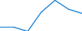 Energy consumption: Consumption of kWh - all bands / Components of energy prices: Energy and supply / Currency: Purchasing Power Standard / Geopolitical entity (reporting): Spain