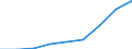 Energy consumption: Consumption of kWh - all bands / Components of energy prices: Energy and supply / Currency: Purchasing Power Standard / Geopolitical entity (reporting): France