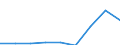 Energy consumption: Consumption of kWh - all bands / Components of energy prices: Energy and supply / Currency: Purchasing Power Standard / Geopolitical entity (reporting): Croatia