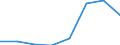 Energy consumption: Consumption of kWh - all bands / Components of energy prices: Energy and supply / Currency: Purchasing Power Standard / Geopolitical entity (reporting): Italy