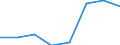 Energy consumption: Consumption of kWh - all bands / Components of energy prices: Energy and supply / Currency: Purchasing Power Standard / Geopolitical entity (reporting): Cyprus