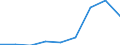 Energy consumption: Consumption of kWh - all bands / Components of energy prices: Energy and supply / Currency: Purchasing Power Standard / Geopolitical entity (reporting): Latvia
