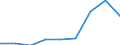 Energy consumption: Consumption of kWh - all bands / Components of energy prices: Energy and supply / Currency: Purchasing Power Standard / Geopolitical entity (reporting): Lithuania