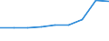 Energy consumption: Consumption of kWh - all bands / Components of energy prices: Energy and supply / Currency: Purchasing Power Standard / Geopolitical entity (reporting): Luxembourg