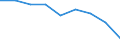 Energy consumption: Consumption of kWh - all bands / Components of energy prices: Energy and supply / Currency: Purchasing Power Standard / Geopolitical entity (reporting): Malta