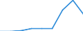 Energy consumption: Consumption of kWh - all bands / Components of energy prices: Energy and supply / Currency: Purchasing Power Standard / Geopolitical entity (reporting): Netherlands