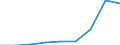 Energy consumption: Consumption of kWh - all bands / Components of energy prices: Energy and supply / Currency: Purchasing Power Standard / Geopolitical entity (reporting): Austria