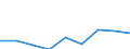Energy consumption: Consumption of kWh - all bands / Components of energy prices: Energy and supply / Currency: Purchasing Power Standard / Geopolitical entity (reporting): Poland