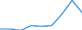 Energy consumption: Consumption of kWh - all bands / Components of energy prices: Energy and supply / Currency: Purchasing Power Standard / Geopolitical entity (reporting): Portugal