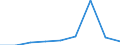 Energy consumption: Consumption of kWh - all bands / Components of energy prices: Energy and supply / Currency: Purchasing Power Standard / Geopolitical entity (reporting): Romania