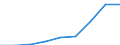 Energy consumption: Consumption of kWh - all bands / Components of energy prices: Energy and supply / Currency: Purchasing Power Standard / Geopolitical entity (reporting): Slovenia