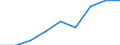 Energy consumption: Consumption of kWh - all bands / Components of energy prices: Energy and supply / Currency: Purchasing Power Standard / Geopolitical entity (reporting): Slovakia