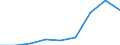 Energy consumption: Consumption of kWh - all bands / Components of energy prices: Energy and supply / Currency: Purchasing Power Standard / Geopolitical entity (reporting): Finland