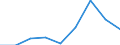 Energy consumption: Consumption of kWh - all bands / Components of energy prices: Energy and supply / Currency: Purchasing Power Standard / Geopolitical entity (reporting): Sweden