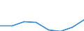 Energy consumption: Consumption of kWh - all bands / Components of energy prices: Energy and supply / Currency: Purchasing Power Standard / Geopolitical entity (reporting): Iceland