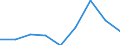 Energy consumption: Consumption of kWh - all bands / Components of energy prices: Energy and supply / Currency: Purchasing Power Standard / Geopolitical entity (reporting): Norway