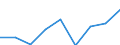 Energy consumption: Consumption of kWh - all bands / Components of energy prices: Energy and supply / Currency: Purchasing Power Standard / Geopolitical entity (reporting): Bosnia and Herzegovina