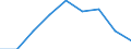 Energy consumption: Consumption of kWh - all bands / Components of energy prices: Energy and supply / Currency: Purchasing Power Standard / Geopolitical entity (reporting): Montenegro