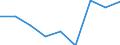 Energy consumption: Consumption of kWh - all bands / Components of energy prices: Energy and supply / Currency: Purchasing Power Standard / Geopolitical entity (reporting): North Macedonia