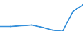 Energy consumption: Consumption of kWh - all bands / Components of energy prices: Energy and supply / Currency: Purchasing Power Standard / Geopolitical entity (reporting): Serbia