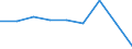 Energy consumption: Consumption of kWh - all bands / Components of energy prices: Energy and supply / Currency: Purchasing Power Standard / Geopolitical entity (reporting): Türkiye