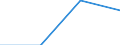 Energy consumption: Consumption of kWh - all bands / Components of energy prices: Energy and supply / Currency: National currency / Geopolitical entity (reporting): Czechia