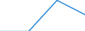Energy consumption: Consumption of kWh - all bands / Components of energy prices: Energy and supply / Currency: National currency / Geopolitical entity (reporting): Germany