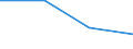 Energy consumption: Consumption of kWh - all bands / Components of energy prices: Energy and supply / Currency: National currency / Geopolitical entity (reporting): Estonia