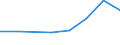 Energy consumption: Consumption of kWh - all bands / Components of energy prices: Energy and supply / Currency: National currency / Geopolitical entity (reporting): Ireland