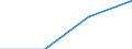 Energy consumption: Consumption of kWh - all bands / Components of energy prices: Energy and supply / Currency: National currency / Geopolitical entity (reporting): France