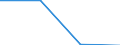 Energy consumption: Consumption of kWh - all bands / Components of energy prices: Energy and supply / Currency: National currency / Geopolitical entity (reporting): Croatia