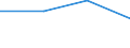 Energy consumption: Consumption of kWh - all bands / Components of energy prices: Energy and supply / Currency: National currency / Geopolitical entity (reporting): Cyprus