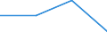 Energy consumption: Consumption of kWh - all bands / Components of energy prices: Energy and supply / Currency: National currency / Geopolitical entity (reporting): Latvia