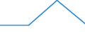 Energy consumption: Consumption of kWh - all bands / Components of energy prices: Energy and supply / Currency: National currency / Geopolitical entity (reporting): Lithuania
