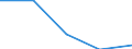 Energy consumption: Consumption of kWh - all bands / Components of energy prices: Energy and supply / Currency: National currency / Geopolitical entity (reporting): Hungary