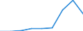 Energy consumption: Consumption of kWh - all bands / Components of energy prices: Energy and supply / Currency: National currency / Geopolitical entity (reporting): Netherlands