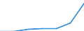 Energy consumption: Consumption of kWh - all bands / Components of energy prices: Energy and supply / Currency: Purchasing Power Standard / Geopolitical entity (reporting): European Union - 27 countries (from 2020)