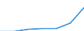 Energy consumption: Consumption of kWh - all bands / Components of energy prices: Energy and supply / Currency: Purchasing Power Standard / Geopolitical entity (reporting): Euro area (EA11-1999, EA12-2001, EA13-2007, EA15-2008, EA16-2009, EA17-2011, EA18-2014, EA19-2015, EA20-2023)