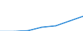 Energy consumption: Consumption of kWh - all bands / Components of energy prices: Energy and supply / Currency: Purchasing Power Standard / Geopolitical entity (reporting): Czechia