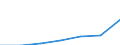 Energy consumption: Consumption of kWh - all bands / Components of energy prices: Energy and supply / Currency: Purchasing Power Standard / Geopolitical entity (reporting): France