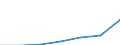 Energy consumption: Consumption of kWh - all bands / Components of energy prices: Energy and supply / Currency: Purchasing Power Standard / Geopolitical entity (reporting): Slovenia