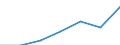 Energy consumption: Consumption of kWh - all bands / Components of energy prices: Energy and supply / Currency: Purchasing Power Standard / Geopolitical entity (reporting): Slovakia