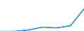 Energy consumption: Consumption of kWh - all bands / Components of energy prices: Energy and supply / Currency: Purchasing Power Standard / Geopolitical entity (reporting): Finland