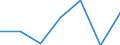 Energy consumption: Consumption of kWh - all bands / Components of energy prices: Energy and supply / Currency: Purchasing Power Standard / Geopolitical entity (reporting): Bosnia and Herzegovina