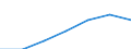 Energy consumption: Consumption less than 1 000 kWh - band DA / Products: Electrical energy / Unit of measure: Percentage / Geopolitical entity (reporting): Belgium